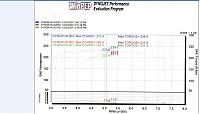 Dyno my 07 350z with Graph!-dyno.jpg