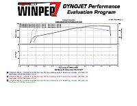 290.16rwhp/257.48tq-dyno-chart.jpg