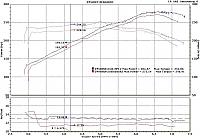 Berk HFC dyno-before-and-after-hfc-s.jpg