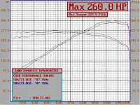 Dynoed my HR with HKS-07_350z-1-.jpg