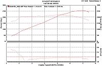 *HR Dyno Experiment @ National Speed Wilmington NC July 5th*-nismo-stock.jpg