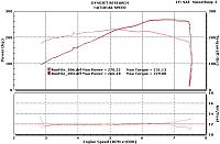 Dynoed Today-kn-vs-stock.jpg
