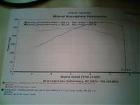 My Dyno Results.... Popcharger vs. Stock-full-dyno.jpg