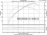 Re-dyno'd my car-510-whi-3rd-1.jpg