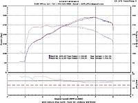 Re-dyno'd my car-510-whi-4th.jpg