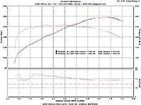 Re-dyno'd my car-510-whi-5th.jpg