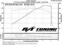 HR + Berk HFC = Lean   New DJ#'s-rt-dyno001.jpg