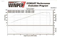 K&amp;N vs Cold air intake-drewdyno350z08.jpg