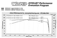 My HR Dyno Numbers...-dyno.jpg