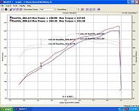 Got my HR Dyno'd (bolt-on) 5AT-1.jpg