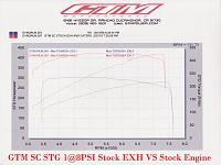 GTM Supercharged for HR?-dyno.jpg