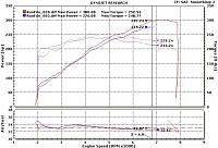 How to get 300whp+ on a HR-chad_350z_before_and_after-1-.jpg