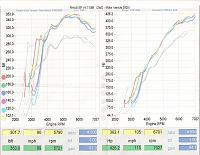 GTM Performance Engineering 350Z HR SUPERCHARGER KIT PRESS RELEASE-dyno-chart.jpg