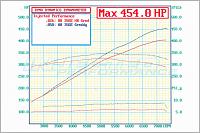00 Reality Check-dyno-numbers.jpg