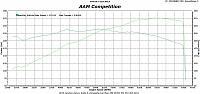 Dyno Results with AAM HFCs-mshep350hr.jpg