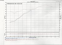My n/a dyno results-dyno2.jpg