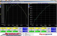 Nismo I-TP-E Uprev Dyno-luna-power.jpg
