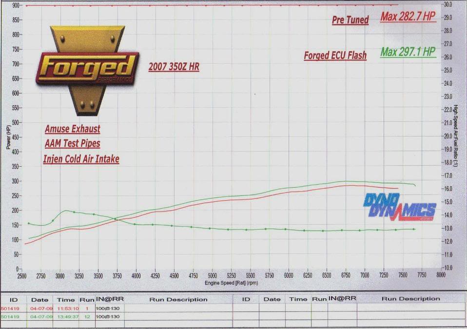 Name:  dyno1.jpg
Views: 1066
Size:  84.1 KB