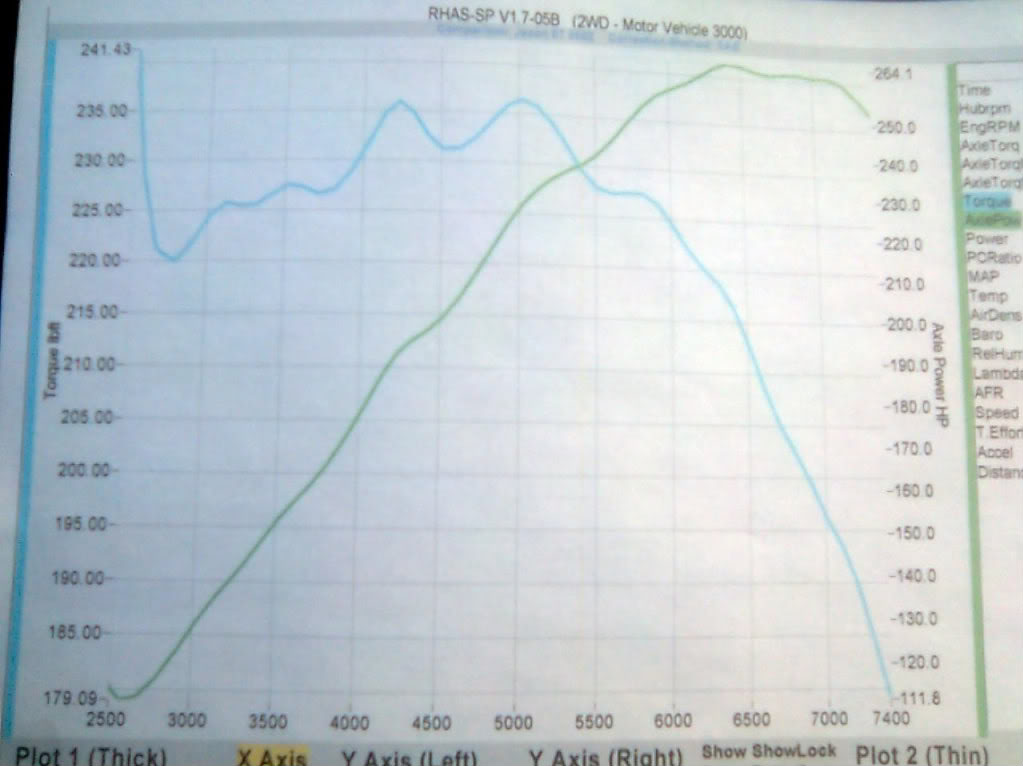 Name:  dyno.jpg
Views: 1041
Size:  69.3 KB