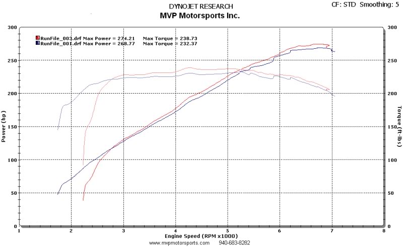 Name:  350zcompare.jpg
Views: 652
Size:  56.3 KB