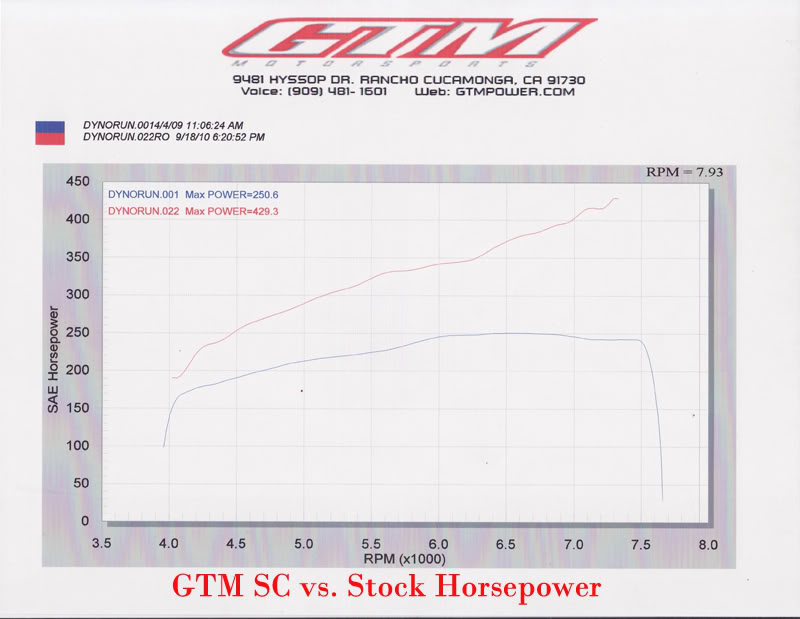 Name:  GTMSCWITHHFCANDCATBACK.jpg
Views: 610
Size:  60.4 KB