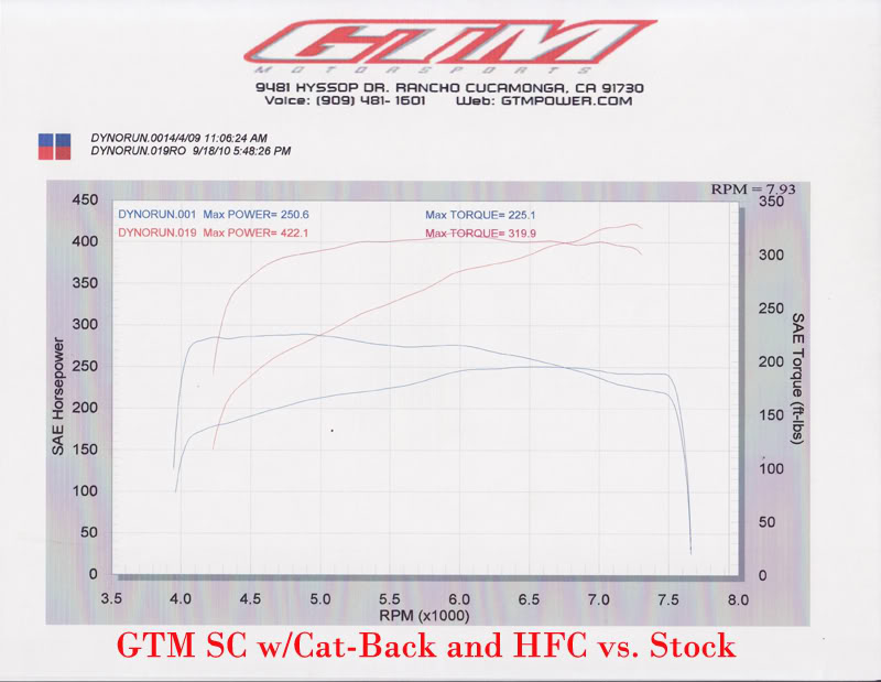 Name:  GTMSCVSSTOCK.jpg
Views: 611
Size:  67.2 KB