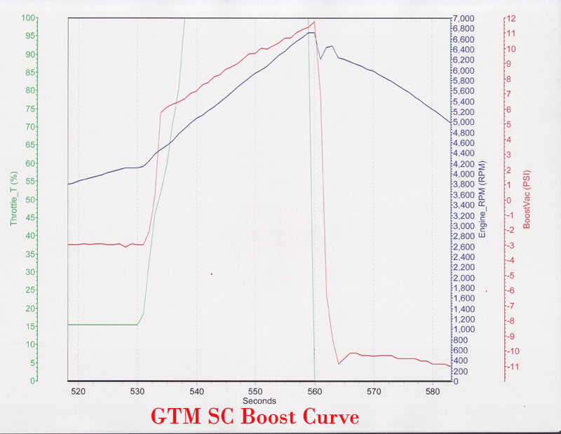 Name:  BOOSTCURVE.jpg
Views: 580
Size:  62.1 KB