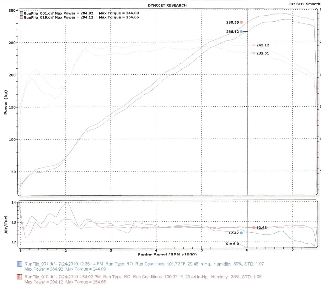 Name:  Dynosheet-1.jpg
Views: 736
Size:  127.6 KB