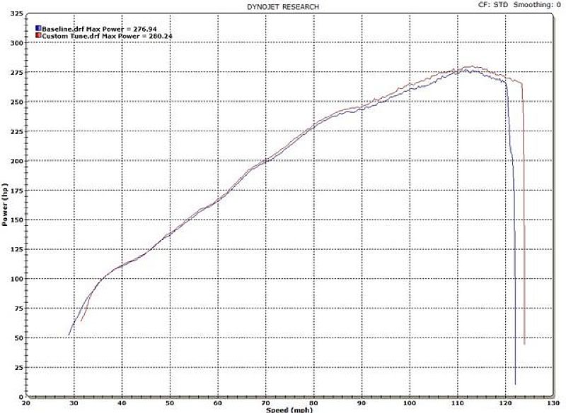 Name:  G35DynoResized.jpg
Views: 332
Size:  78.2 KB