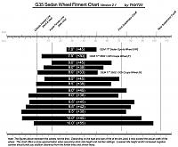 widened stock g35c wheels to ~10.5inches-sedan_wheel_fitment_chart.jpg