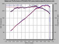 dyno results: iforged 19s vs. Track 18s-wheels.jpg