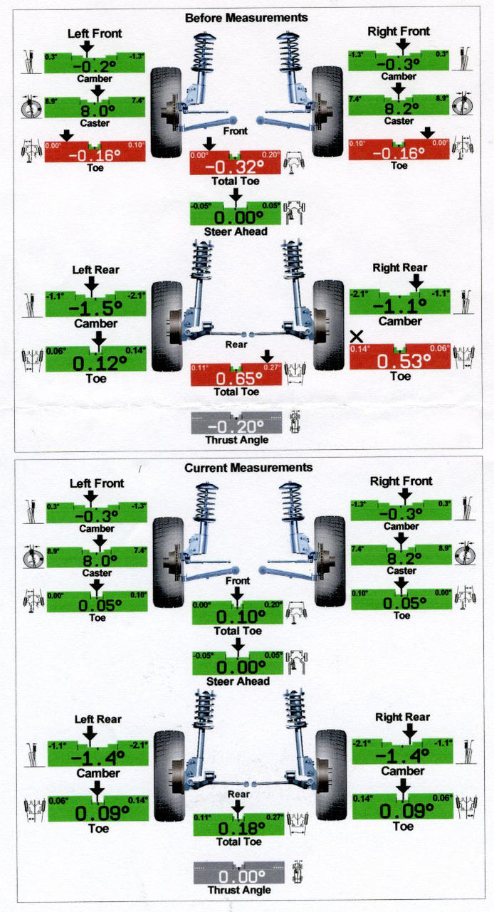 Had my camber, caster, and toe adjusted... Any comments are