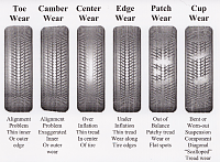 Camber wear on front tires-tirewear.png