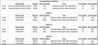 Wheels, Tires the more I learn the more questions I have-wheel-options.jpg