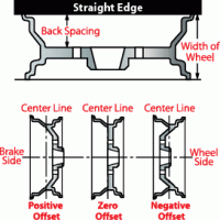 Ruff Racing 279 installed!!!-customwheels_graph1.gif
