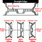 is there a way to measure offset of a wheel?-customwheels_graph1.gif
