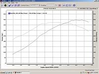 PA: 2005 Silverstone APS Twin Turbo  6MT 350Z Touring-chris-c-dyno.jpg