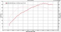 MD.   03, 350z red, 34K miles, 6sp, Turbo-dyno2.jpg